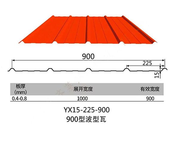 900型波型瓦